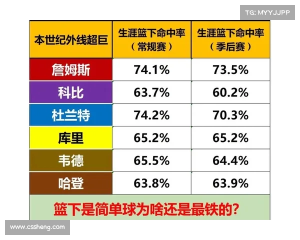 探索NBA真实命中率背后的数据分析与球员表现深度解析